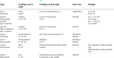 Progress in screening strategies for neonatal developmental dysplasia of the hip